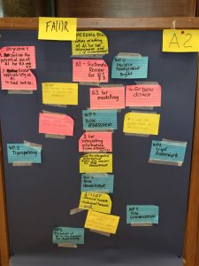 Working groups boards