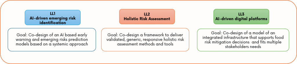 HOLIFOOD: Insights from the 2nd Cross-Fertilization Workshop